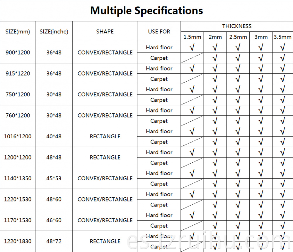 Customized Multi Thickness